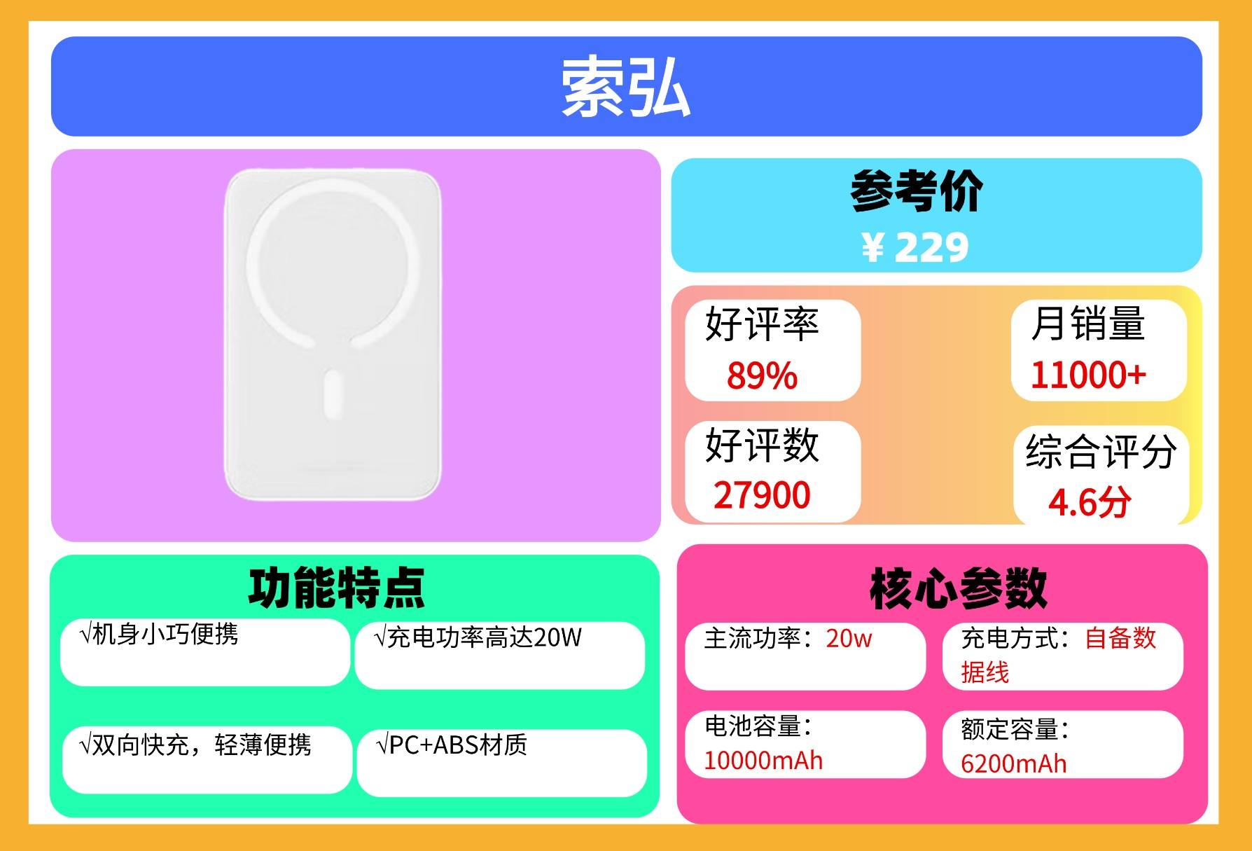 2025年哪款充电宝质量和口碑好？最全十大公认最耐用充电宝