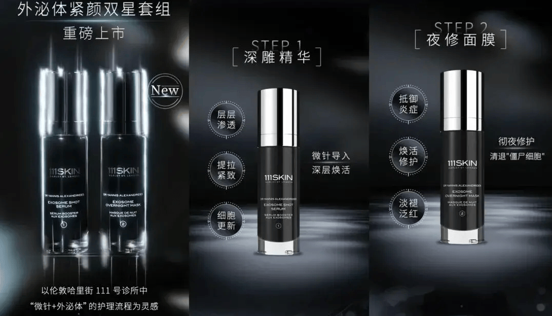 英国护肤品牌111SKIN深陷外泌体争议:创新与合规如何平衡?(图1)