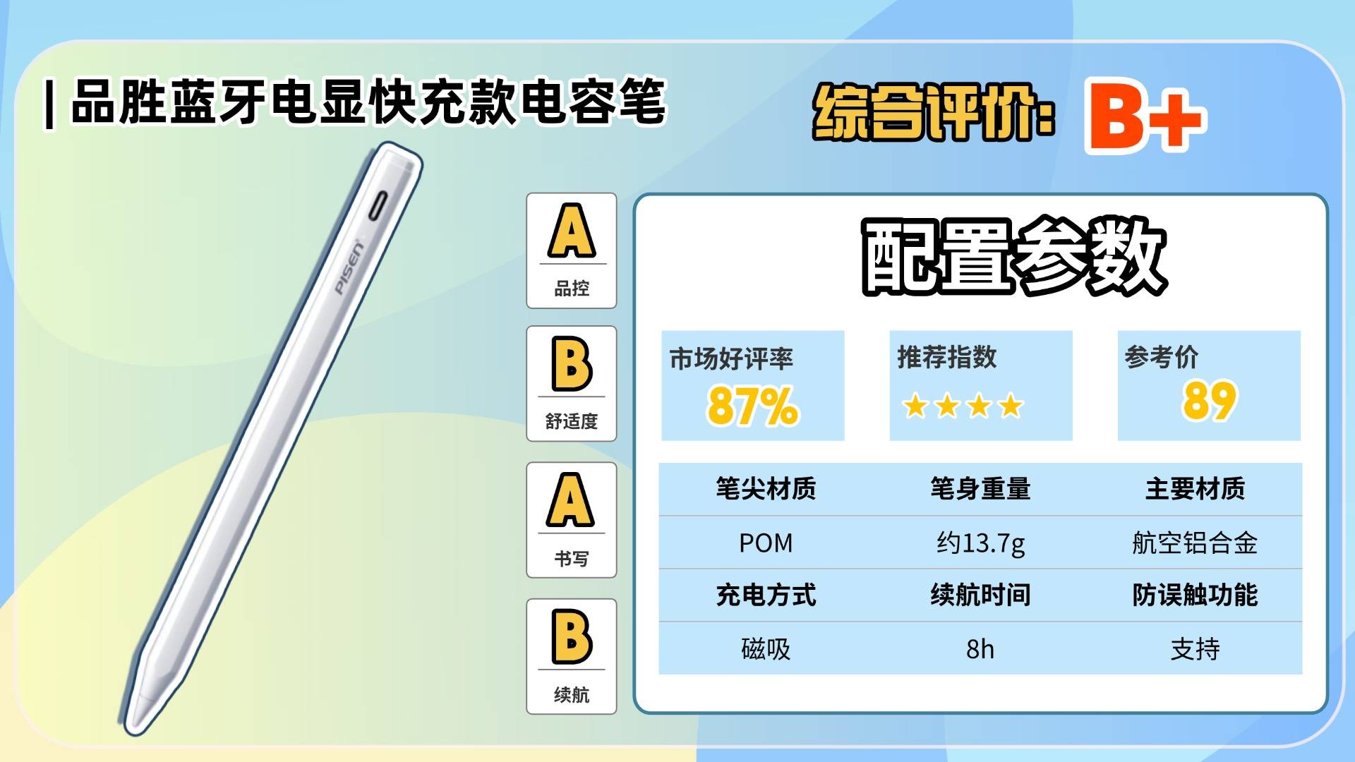 电容笔哪个品牌性价比高?2025排名前十名盘点推荐,助你轻松挑对
