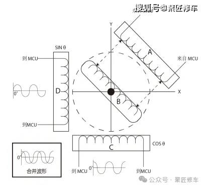 奇瑞追风dht变速器系统功能与故障诊断