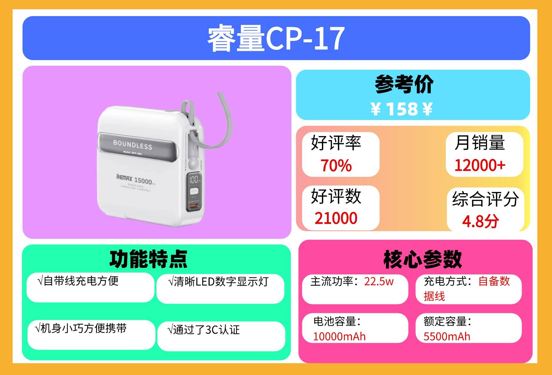 民航局新规!充电宝飞机上能带多大毫安的?能上飞机的充电宝推荐