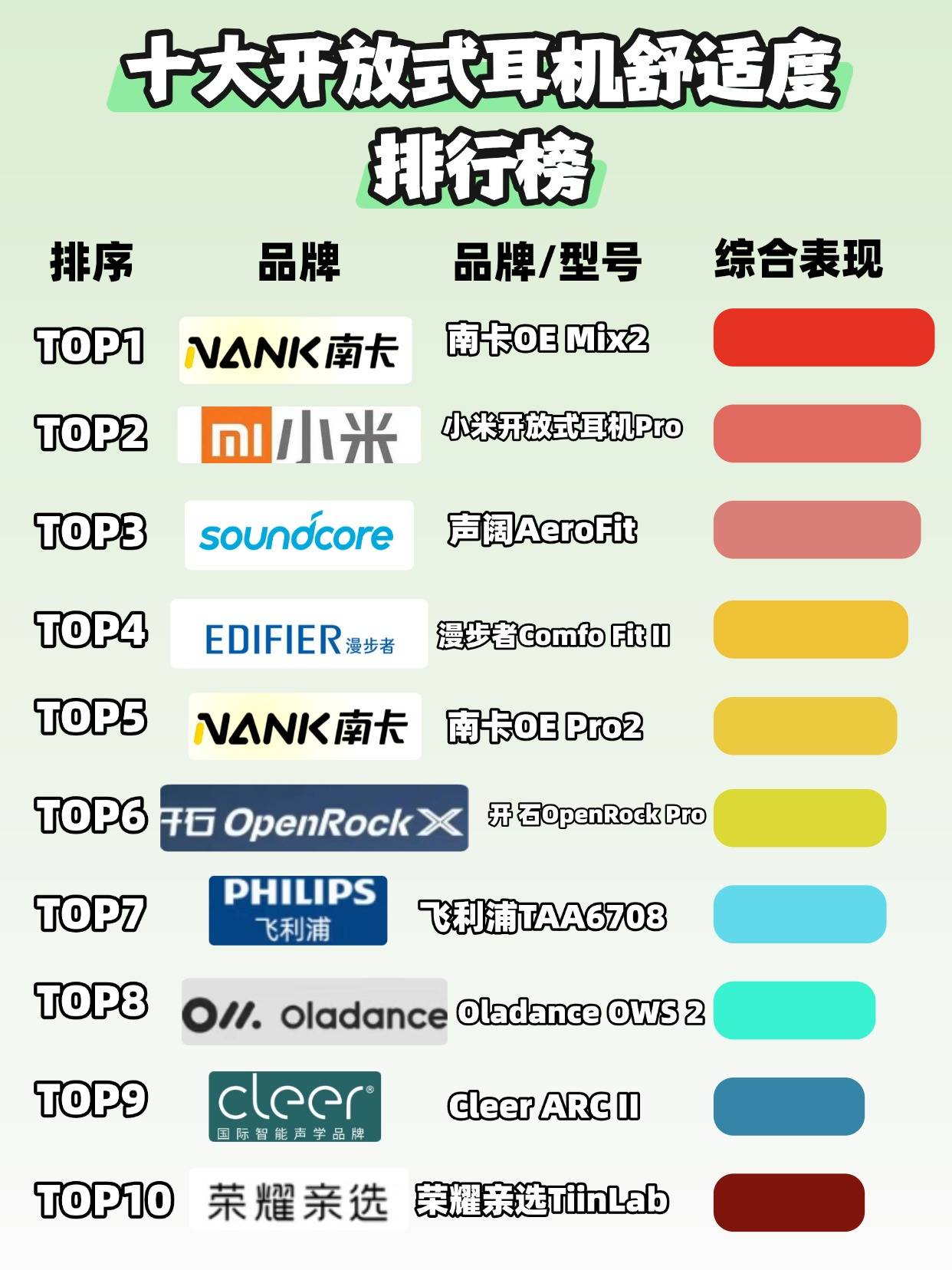 开放式耳机舒适度怎么样?全网十大开放式耳机舒适度测试推荐