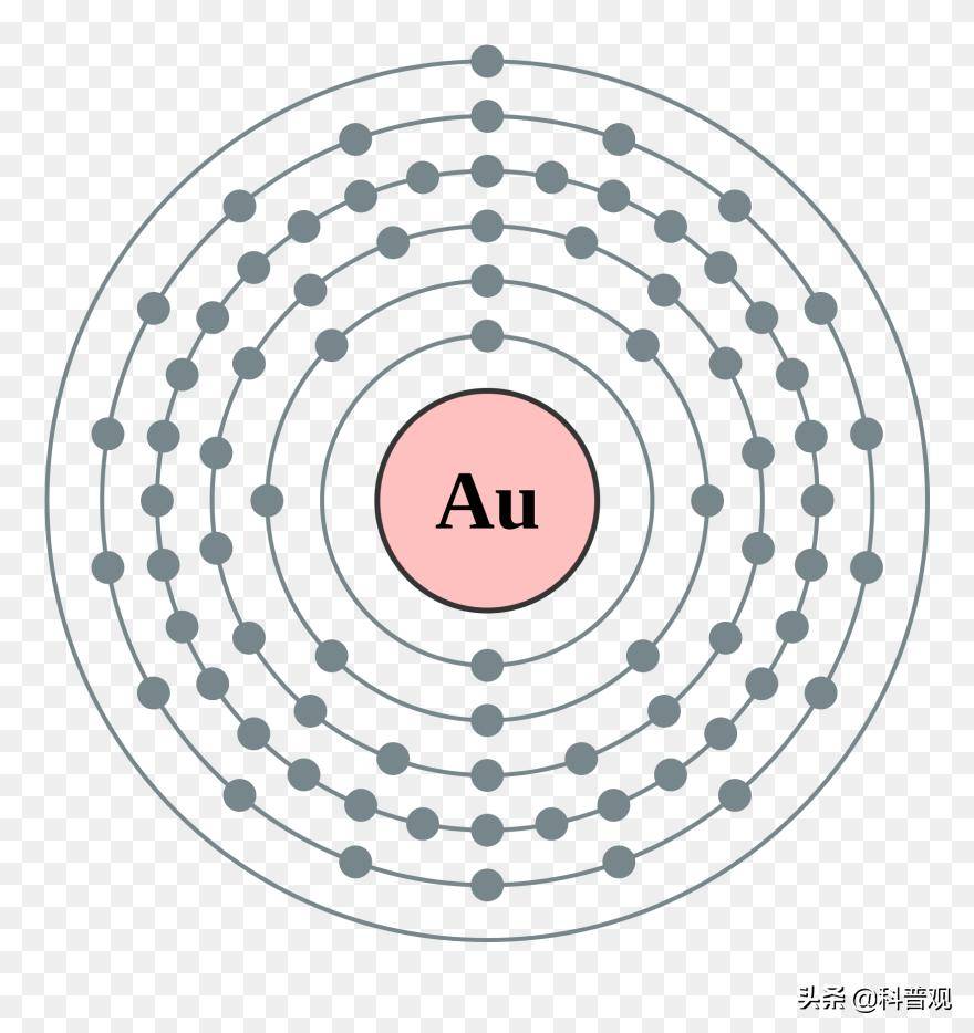 合成黄金很难吗?