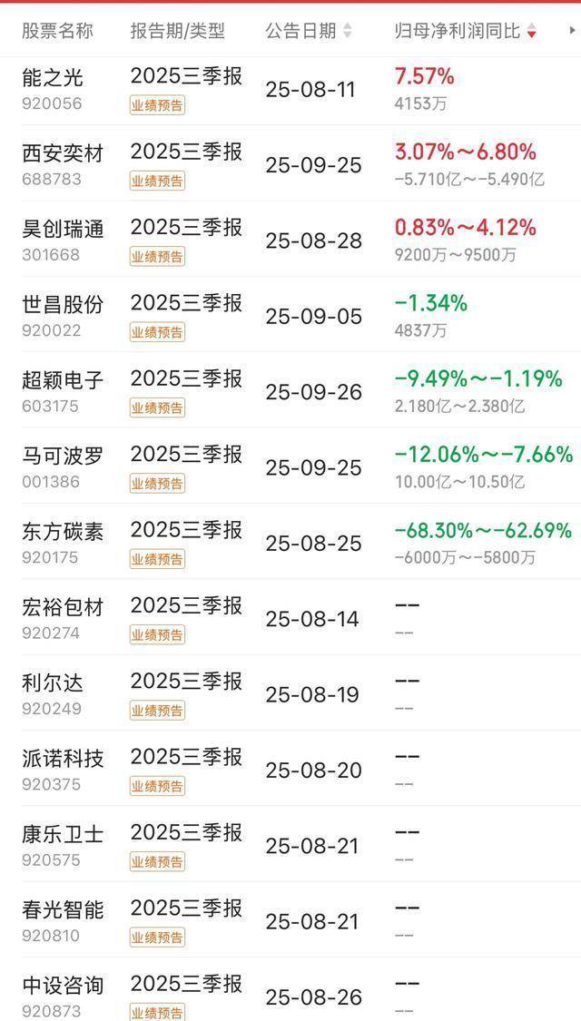 重庆啤酒三季报出炉：业绩稳健向好 品牌与ESG双领跑
