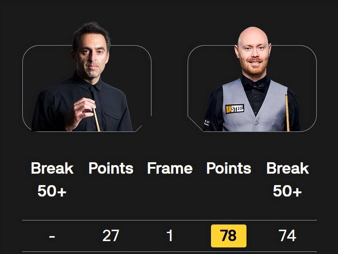 西安大奖赛战况!丁俊晖1-3墨菲,稳定先生状态火热,火箭0-2落后