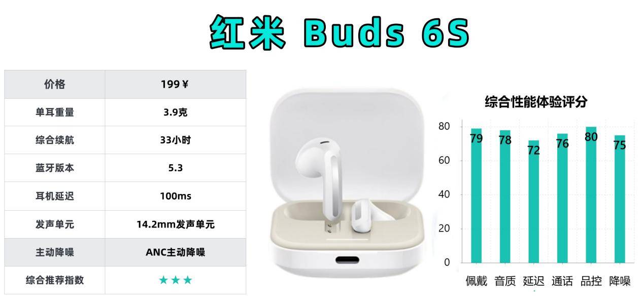 半入耳式蓝牙耳机什么牌子性价比最高?十大性价比排行榜推荐