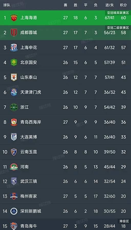 中超第27轮比赛结果及最新积分榜分析