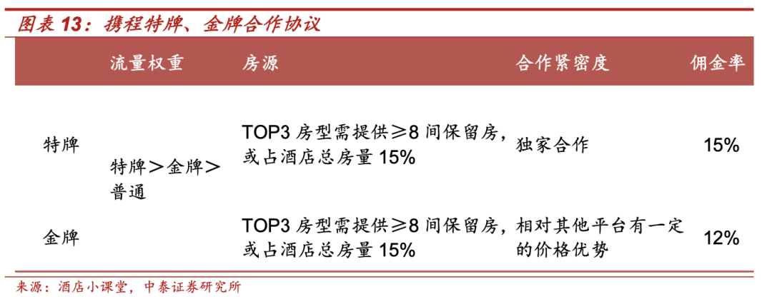 抖音猛攻酒旅，能否再造一个“携程”？-锋巢网