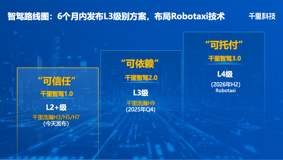 千里科技，难再造赛力斯