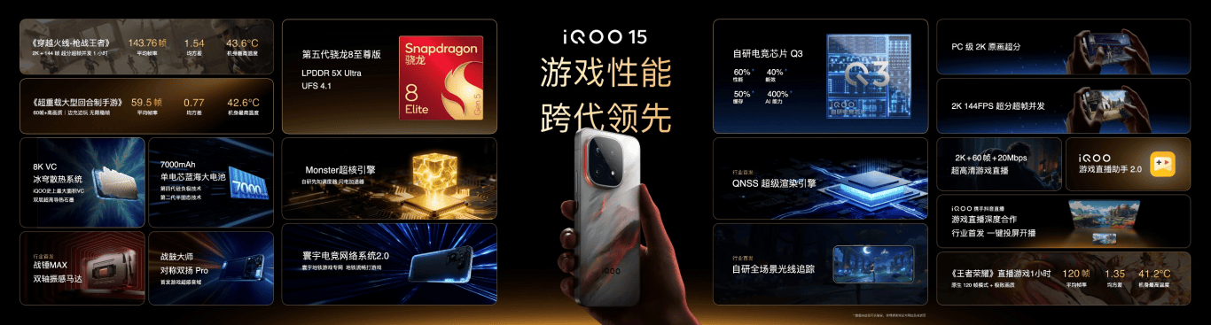 未来性能旗舰正式亮相“跨代领先”iQOO 15到手4199元起 