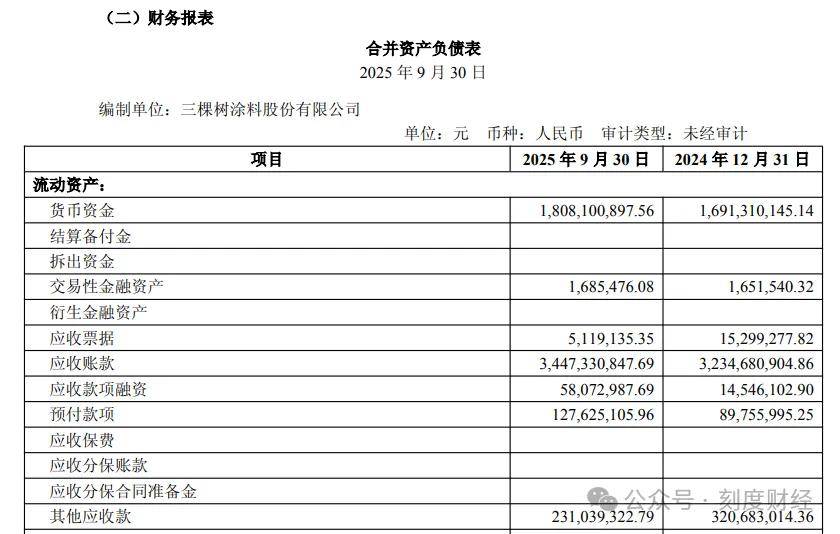 董事长27%股权质押“零解释” 三棵树现金流风险谁来兜底?(图6)