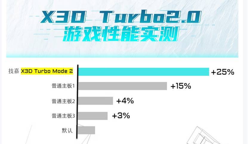 AMD处理器的高端主板兄弟，技嘉X870E这两款主板选哪个都够