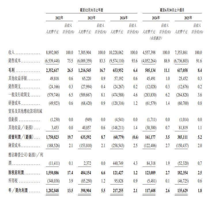 滨化股份IPO:去年业绩增收未增利 资产负债比率升至90.8%(图1)