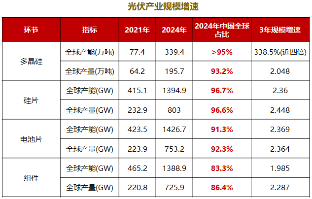 当"反内卷"撞上光伏底
