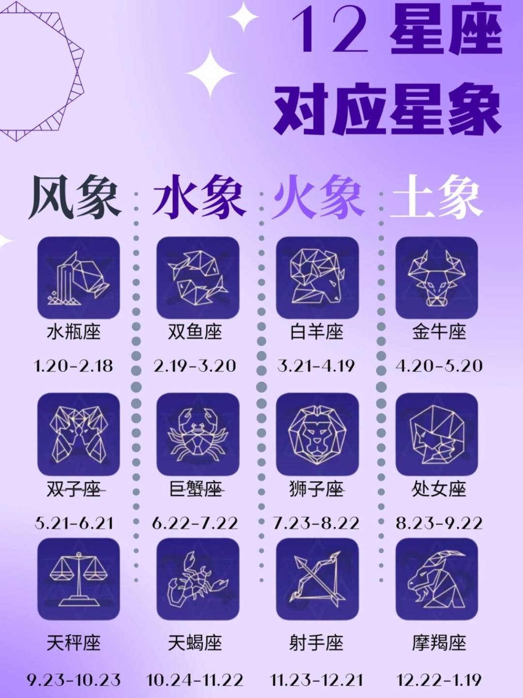12星座与星象,图形对应表