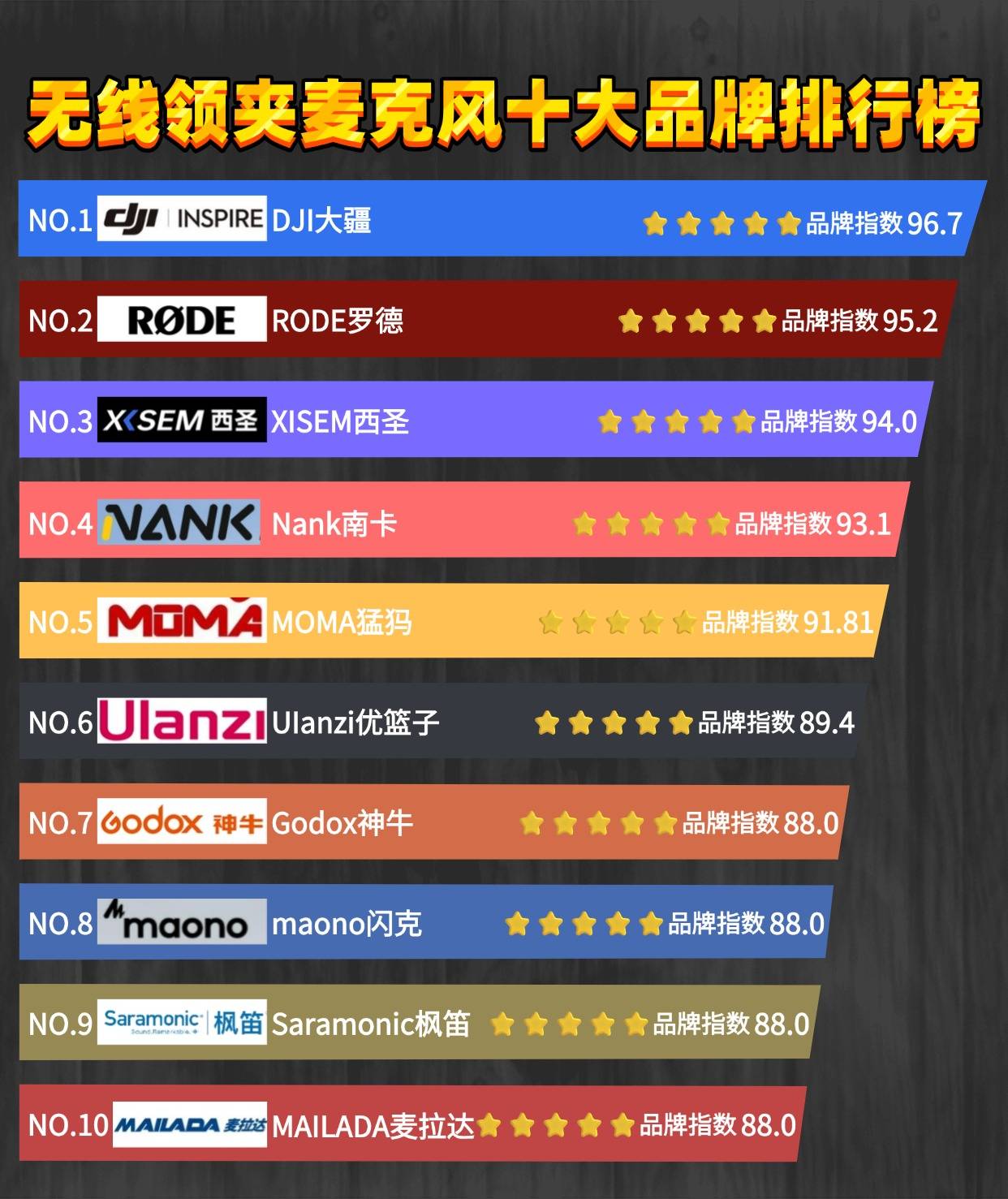 无线领夹麦克风哪个牌子好?重磅揭秘无线麦克风品牌排行榜前十名