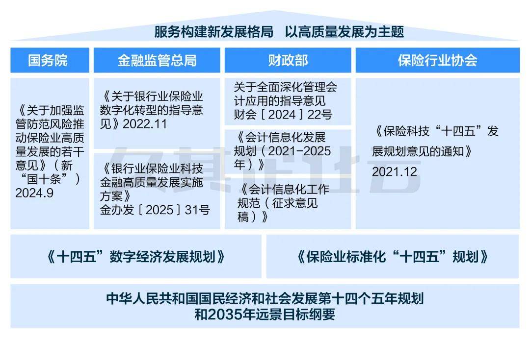 循策而行，数智驱动：保险行业财务共享中心的转型探索