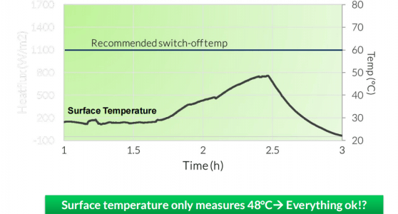 热通量传感器在电池监测中应用