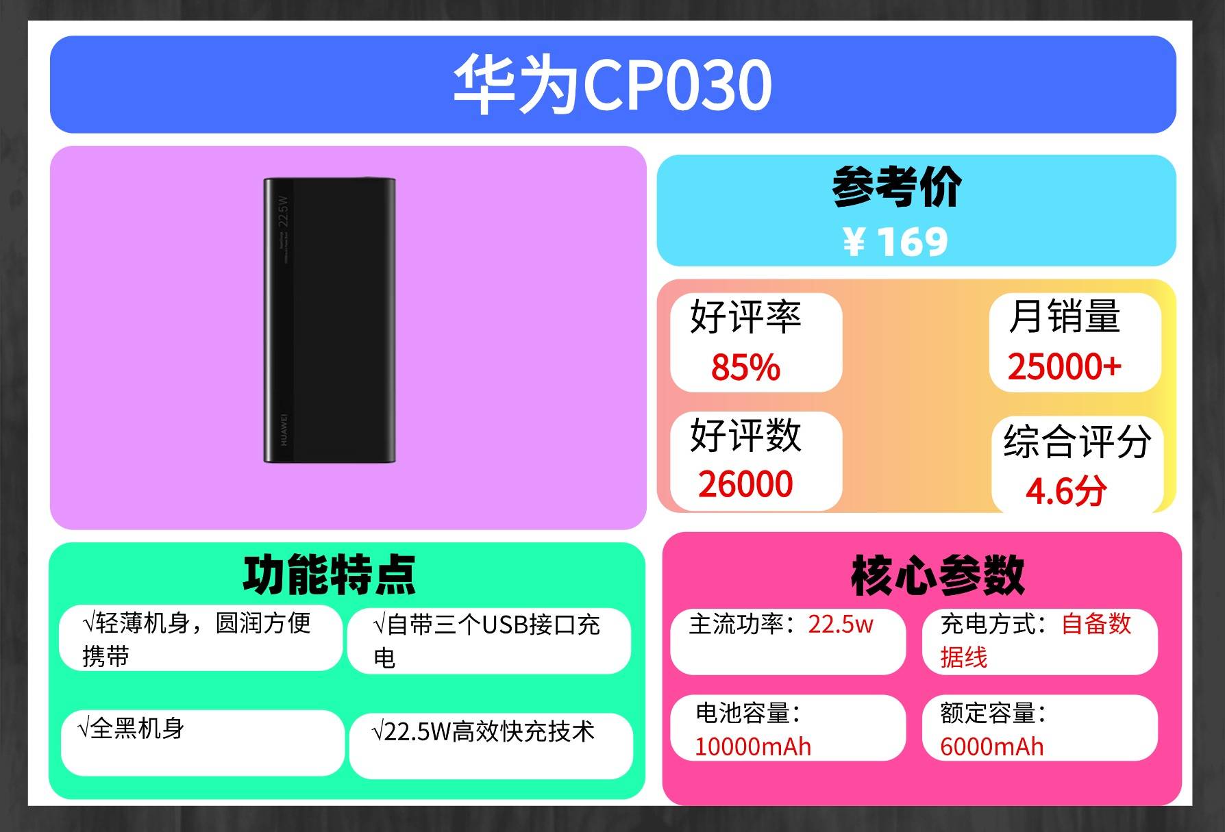 哪一种充电宝好一点?现在什么品牌的充电宝质量好一点?充电宝十大品牌排行榜推荐