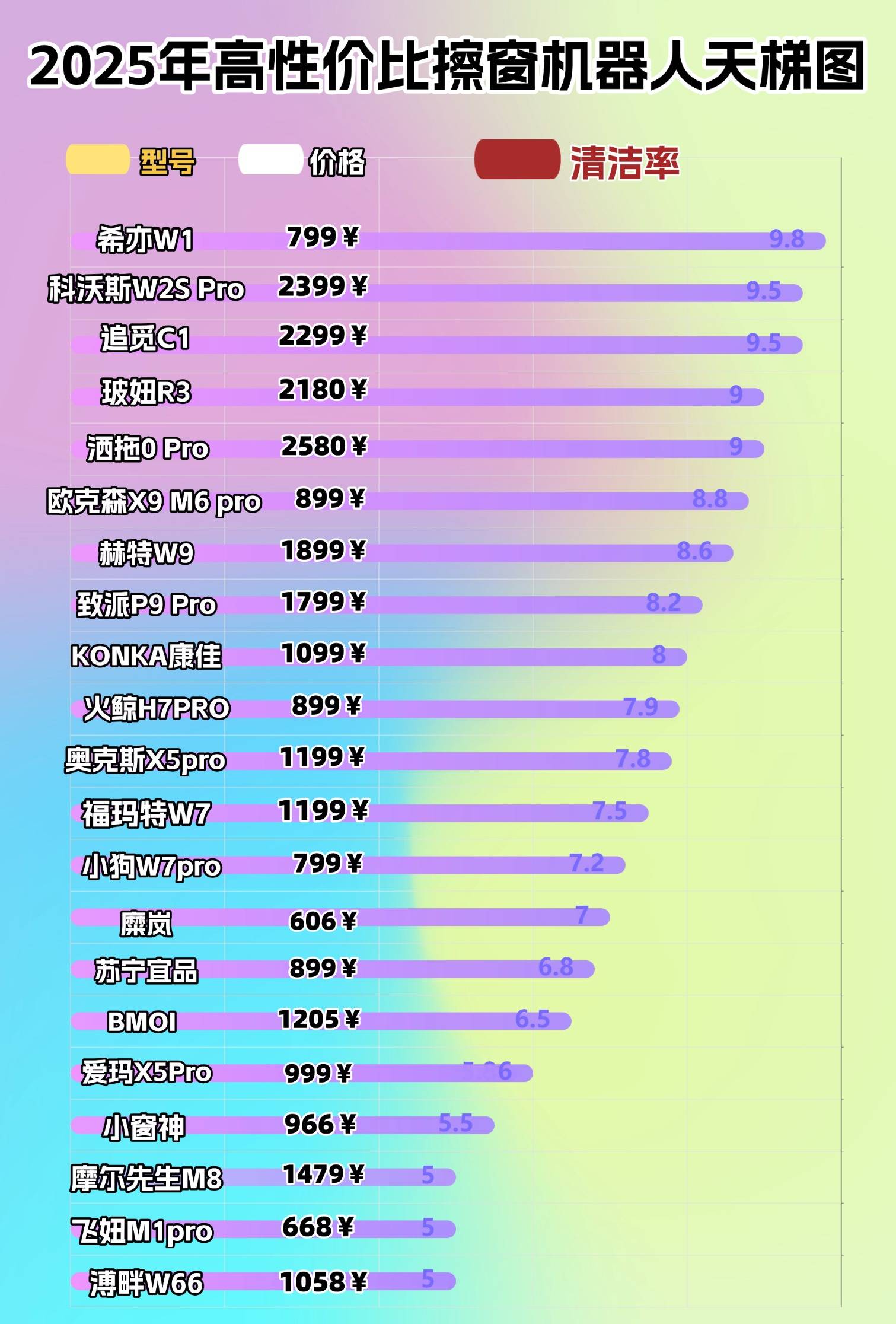 10大擦窗机器人排行榜:擦窗机器人十大名牌高分单品测评全解析