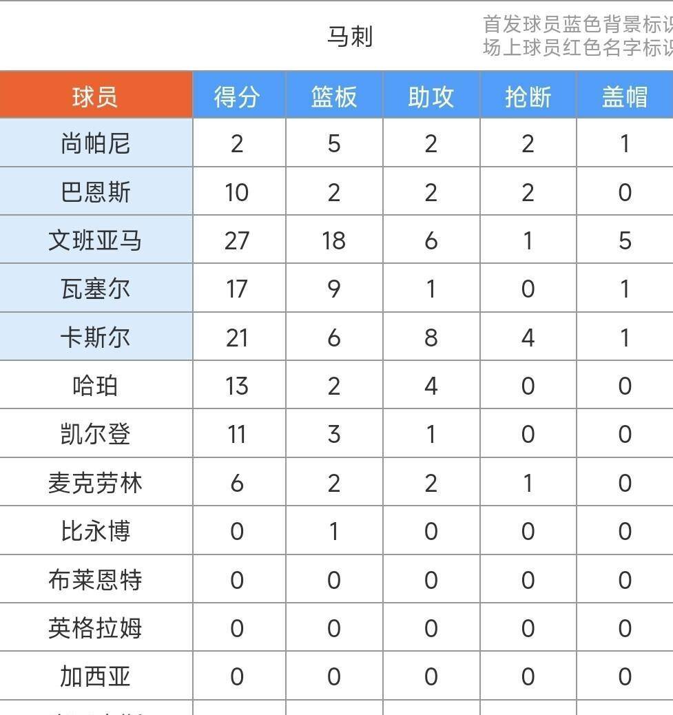 历史盖帽 排行榜最 新数据相关图片3