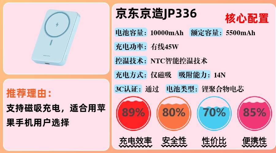 2025年哪种充电宝最好最耐用安全?10款高性价比西圣充电宝推荐,充电稳定更安全充电宝品牌推荐,民航局新规可上飞机充电宝分享!