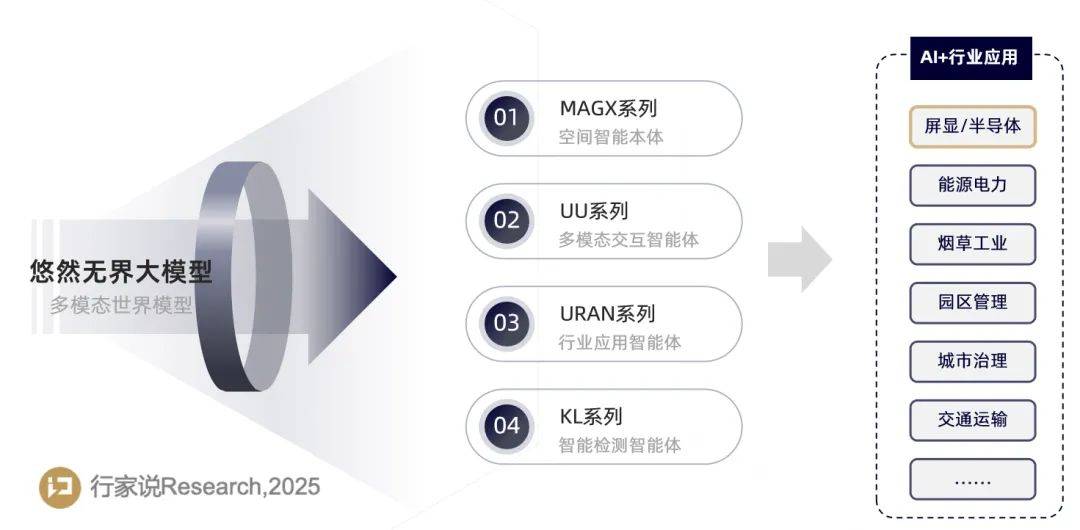 从“被动筛查”到“主动拦截”：考拉悠然 Mini LED 模组 AOI 的范式革命