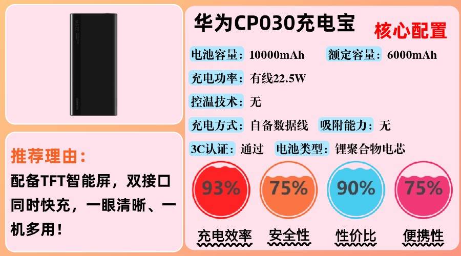 2025年哪种充电宝最好最耐用安全?10款高性价比西圣充电宝推荐,充电稳定更安全充电宝品牌推荐,民航局新规可上飞机充电宝分享!
