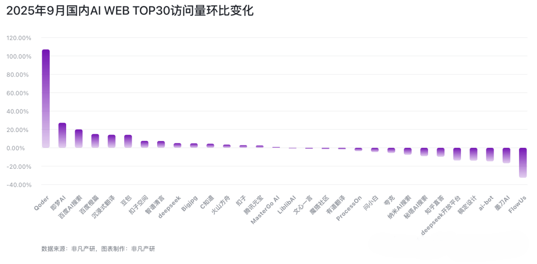 夸克 AI 眼镜成阿里 AI To C 船票，马云看走眼了吗？