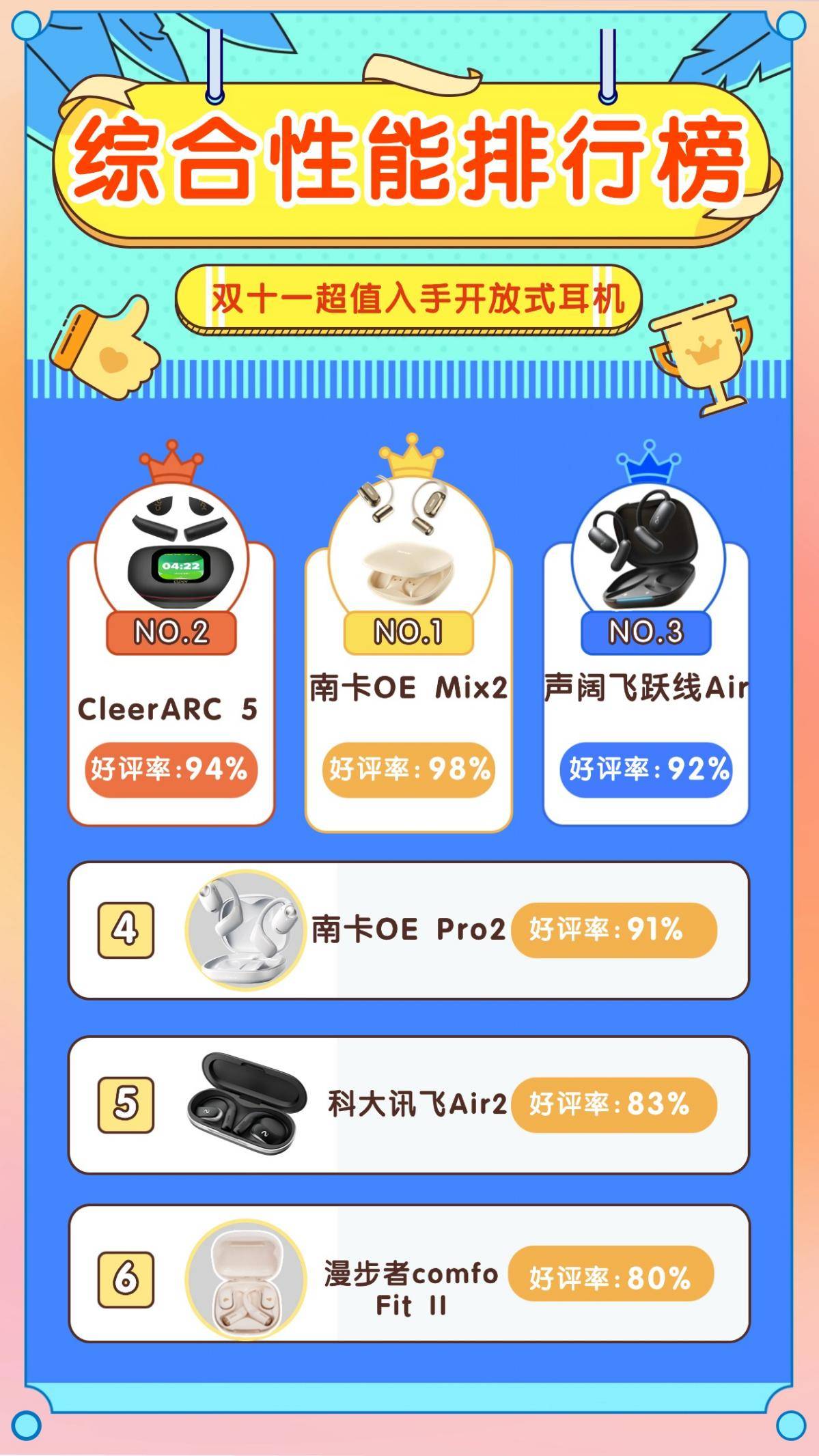 开放式耳机品牌值得推荐哪个?双11十大公认音质好的开放耳机品牌推荐