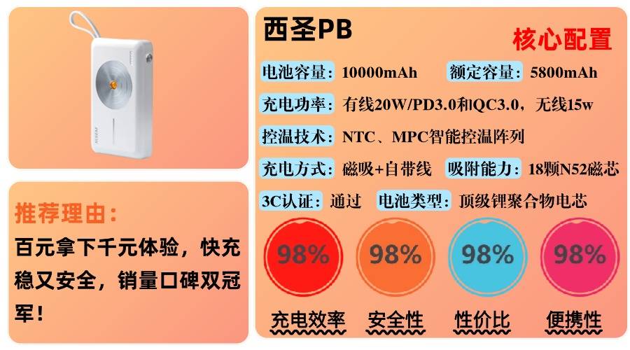 哪个牌子充电宝质量比较好?最好的充电宝10大排行榜品牌,2025年总结10款最值得入手充电宝品牌,超全充电宝选购攻略别错过!