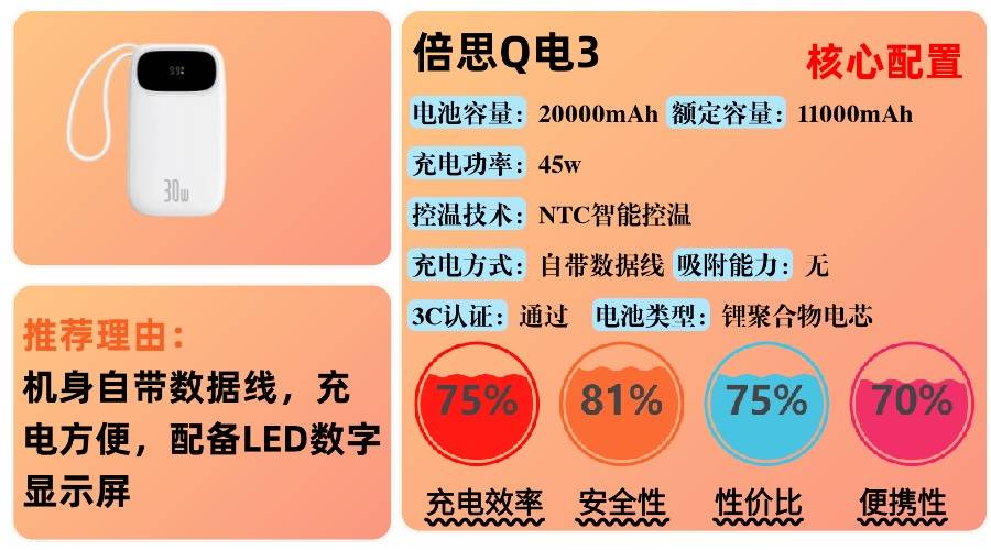 哪个牌子充电宝质量比较好?最好的充电宝10大排行榜品牌,2025年总结10款最值得入手充电宝品牌,超全充电宝选购攻略别错过!