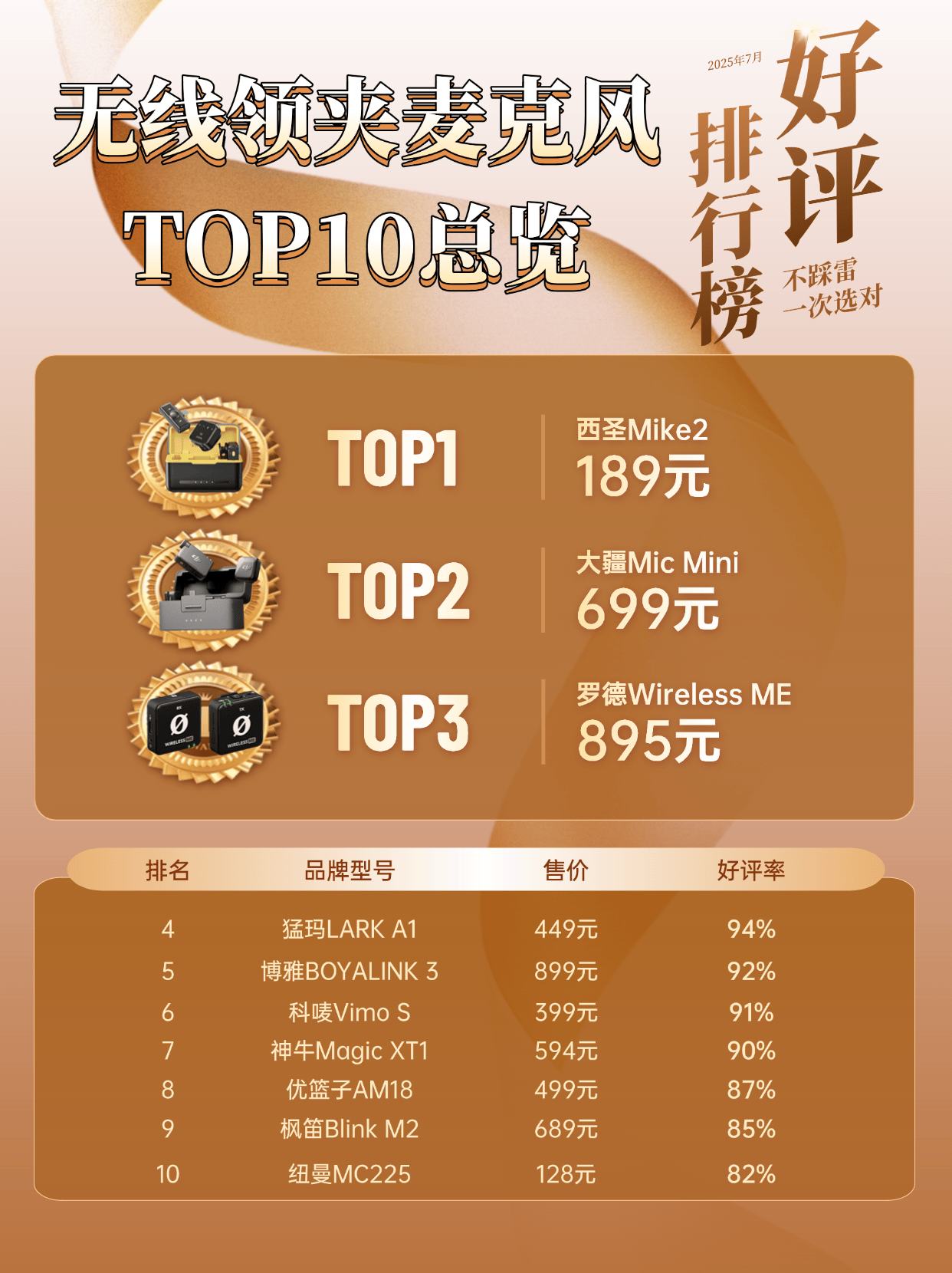 领夹无线麦克风哪个牌子好?重磅推荐2025领夹麦克风十大品牌!