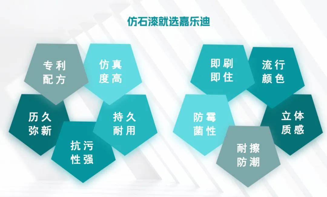 涂商道丨顺义仿石漆“找小杰”，嘉乐迪陈小杰筑梦北京 