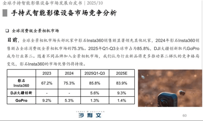 影石和大疆的战争,撕到数据层面了