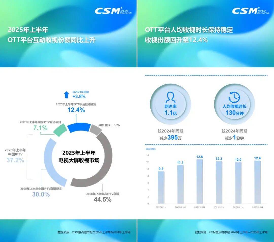 独家：曾因广告传播结梁子的小米与海信，将广告团队整合至同一公司