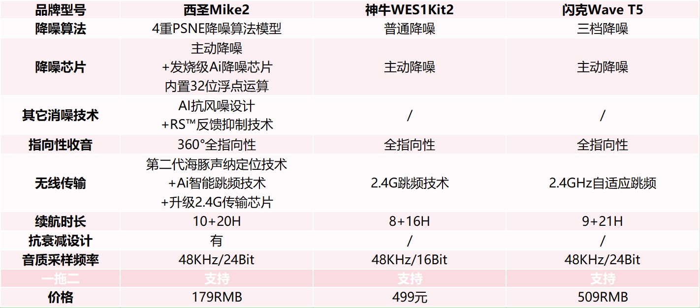 无线麦克风哪个牌子的好？西圣vs神牛vs闪克麦克风，综合大测评！