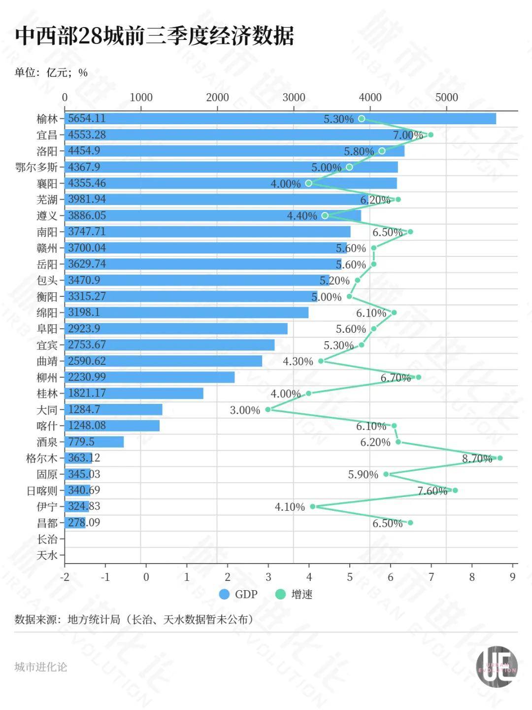 榆林_城市_鄂尔多斯
