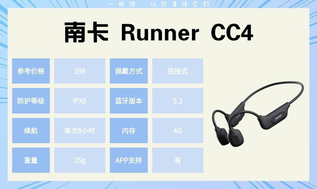 运动耳机哪个牌子好性价比高？我亲测十款运动耳机后的真实感受