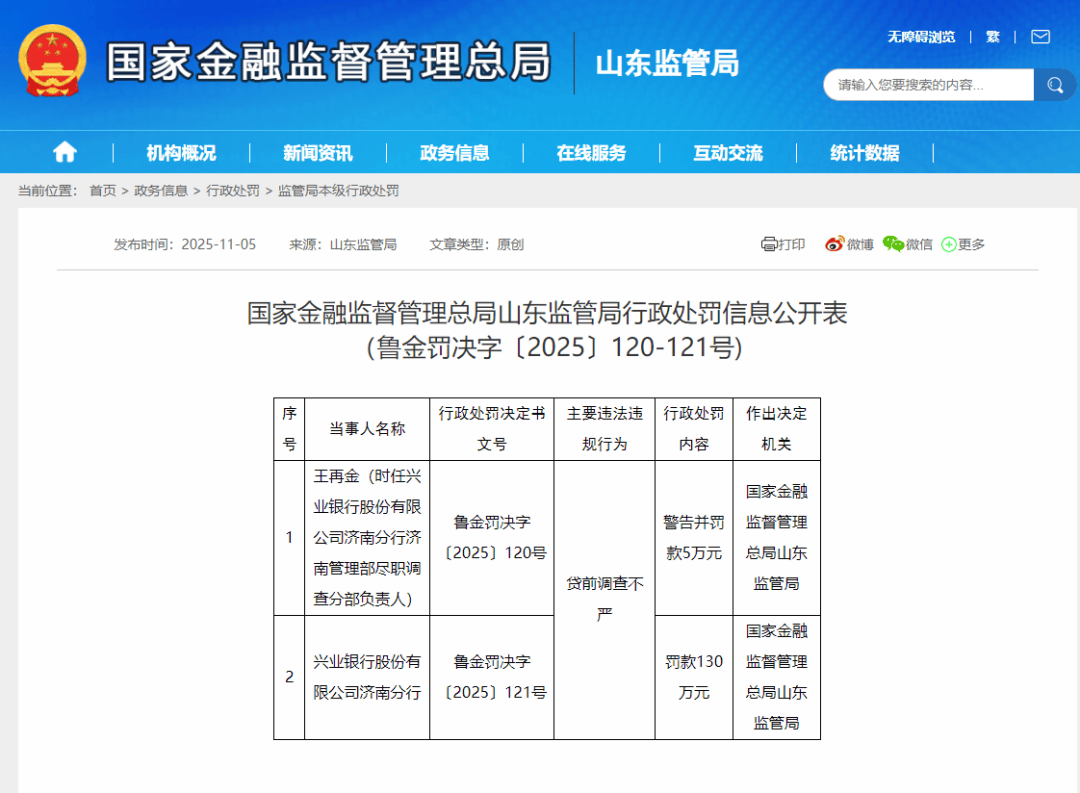 兴业银行又收百万罚单，年内累计罚没超千万