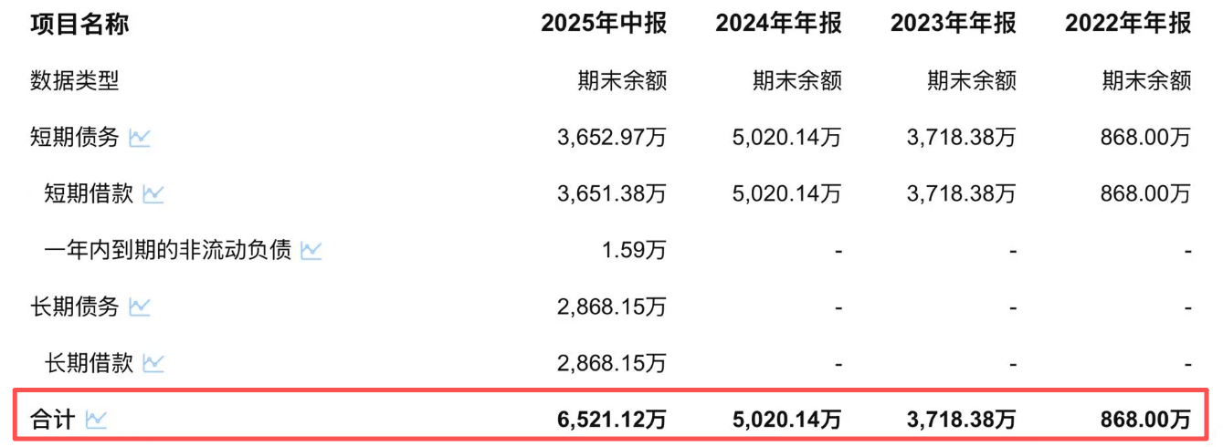 "专精特新"的财技魔术:嘉德利电子IPO文件惊现两套产能账本(图7)