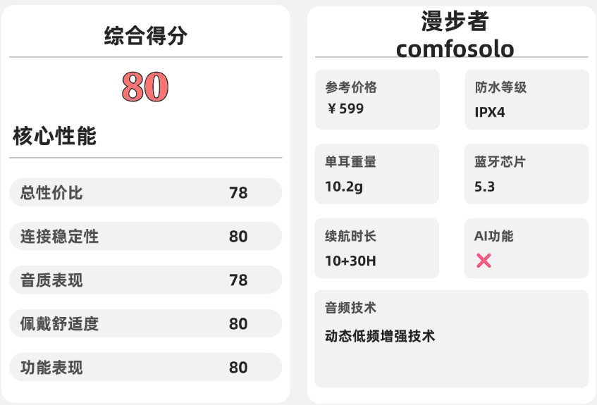 开放式耳机好用吗？盘点必买的开放式蓝牙耳机