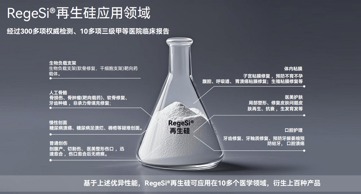 新品速递|左点再生硅牙膏,牙釉质修护、防龋齿、美白祛渍和口臭说再见!