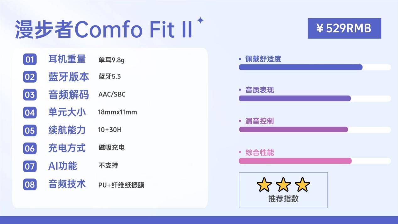 什么是开放式耳机?揭秘全网公认开放式耳机排行榜前十名