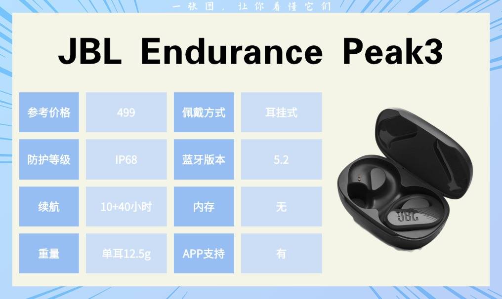 运动蓝牙耳机推荐:跑步党必看!这十款运动耳机的真实测评