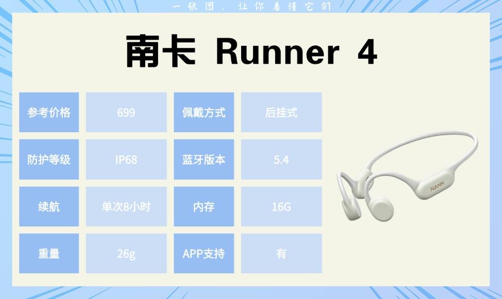 运动蓝牙耳机推荐:跑步党必看!这十款运动耳机的真实测评