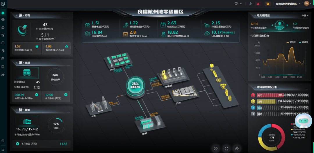 灯塔计划」走进良信杭州湾超级工厂,共赴“零碳之旅”新生态 灯塔计划」走进良信杭州湾超级工厂,共赴“零碳之旅”新生态