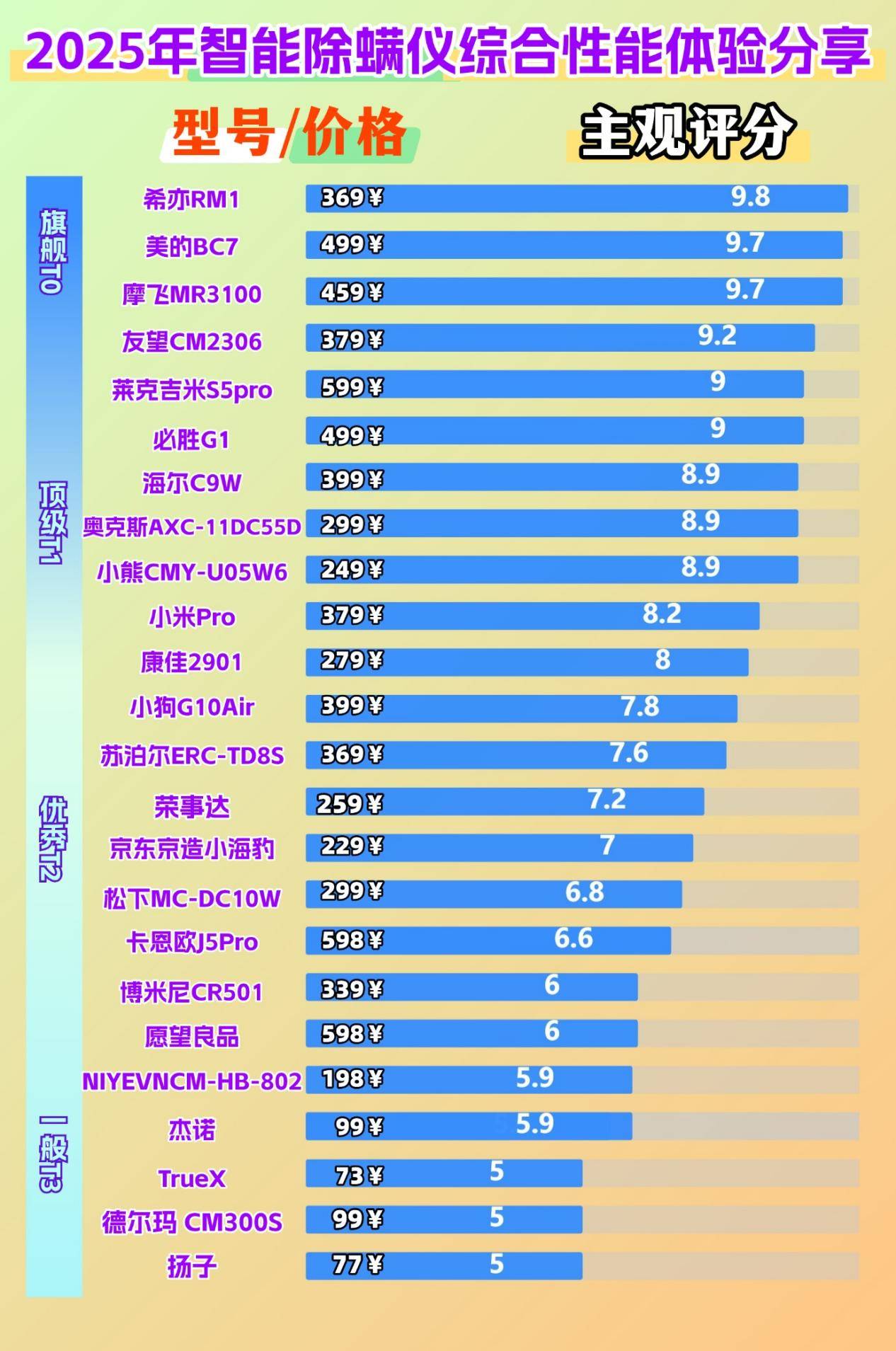家用除螨仪是否真有用？2025标杆级家用除螨仪前十名排行榜