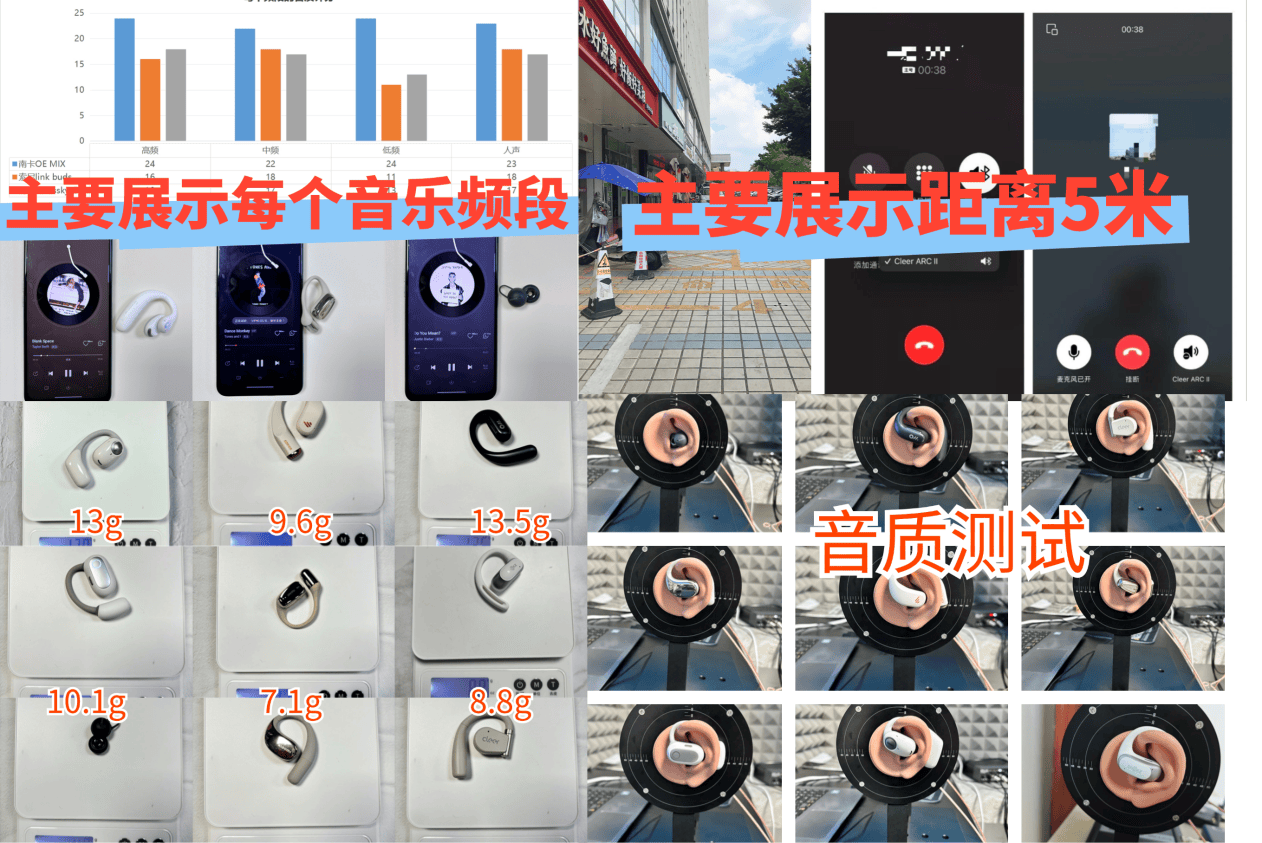 开放式耳机舒适度怎么样?一篇文章带你深入全网爆火的开放式耳机