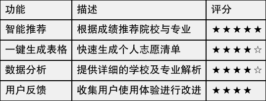 2025年廣東高考志愿填報網址推薦_師大中高升學規劃小程序智能推薦_廣東高考成績排名